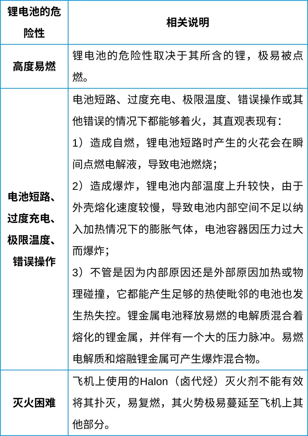 中港鋰<a href='http://lztzps.com' title='電池空運(yùn)' >電池空運(yùn)</a>