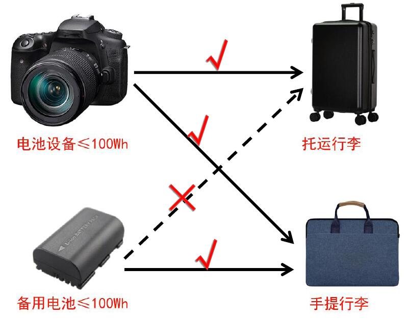 中港鋰<a href='http://lztzps.com' title='電池運(yùn)輸' >電池運(yùn)輸</a>