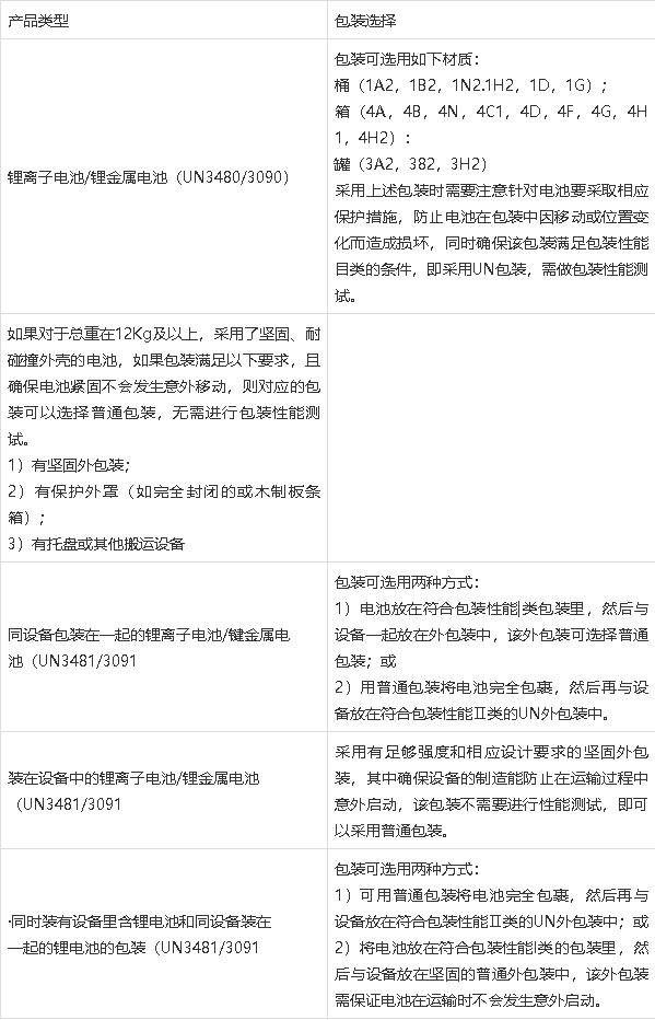 鋰<a href='http://lztzps.com' title='電池運(yùn)輸' >電池運(yùn)輸</a>