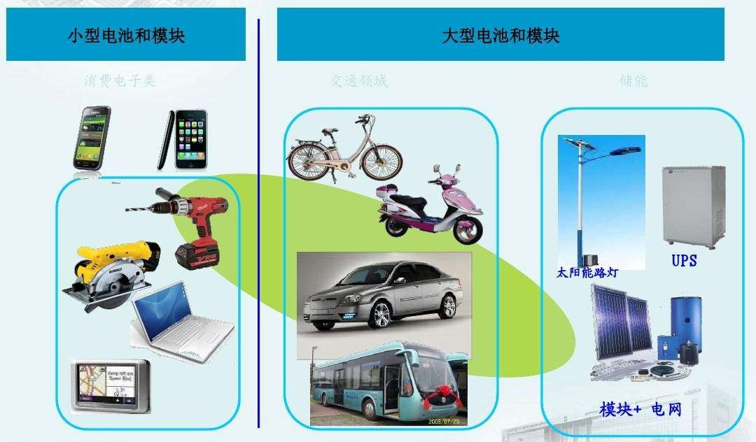 鋰<a href='http://lztzps.com' title='電池海運(yùn)' >電池海運(yùn)</a>